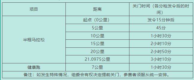 2025年石獅半程馬拉松競賽規(guī)程 2025年石獅半程馬拉松競賽規(guī)程