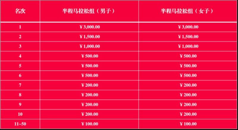 2025五鳳溪半程馬拉松比賽時(shí)間、線路、項(xiàng)目及規(guī)則（4）