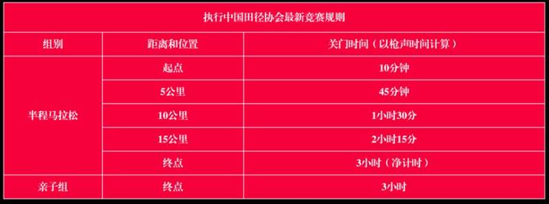 2025五鳳溪半程馬拉松比賽時(shí)間、線路、項(xiàng)目及規(guī)則（2）