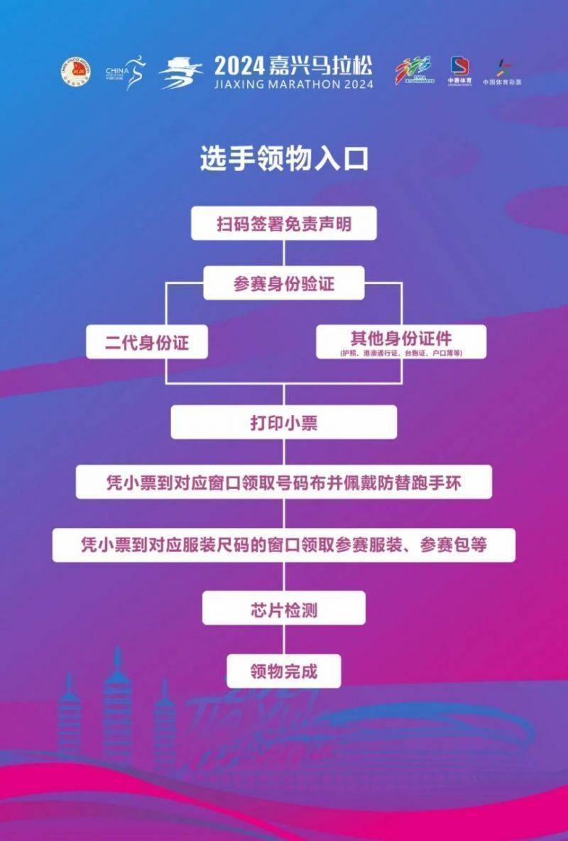 2024嘉興馬拉松參賽物資清單（2）