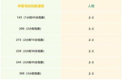 2025湛江徐聞馬拉松官方配速員招募幾個(gè)人(2) 2025湛江徐聞馬拉松官方配速員招募幾個(gè)人(2)