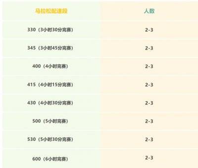 2025湛江徐聞馬拉松官方配速員招募幾個(gè)人 2025湛江徐聞馬拉松官方配速員招募幾個(gè)人