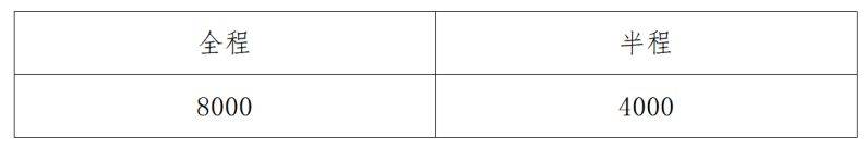 2023重慶榮昌馬拉松比賽獎金及錄取名次(3) 2023重慶榮昌馬拉松比賽獎金及錄取名次(3)
