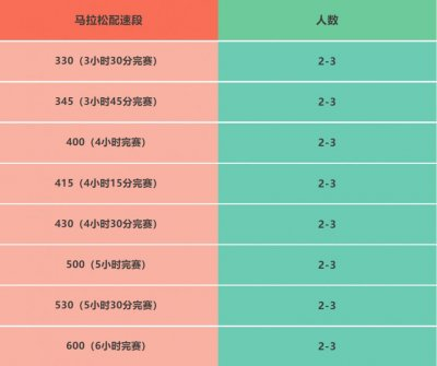 2025湛江徐聞馬拉松急救跑者招募時(shí)間