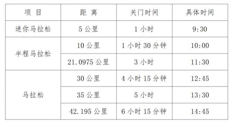 2024重慶榮昌馬拉松競賽辦法 2024重慶榮昌馬拉松競賽辦法