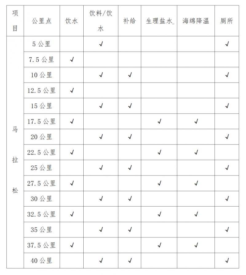 2024重慶榮昌馬拉松競賽辦法(2) 2024重慶榮昌馬拉松競賽辦法(2)