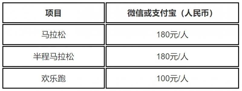 2024年梅州馬拉松賽報(bào)名費(fèi)用 2024年梅州馬拉松賽報(bào)名費(fèi)用