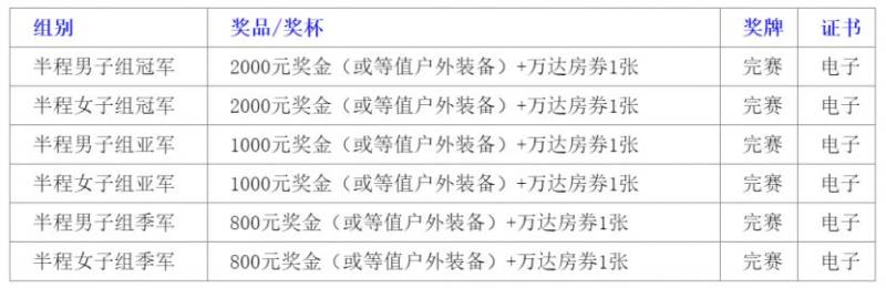 2024吉林長白山雪地半程馬拉松路線圖+關(guān)門時間+獎金(4) 2024吉林長白山雪地半程馬拉松路線圖+關(guān)門時間+獎金(4)