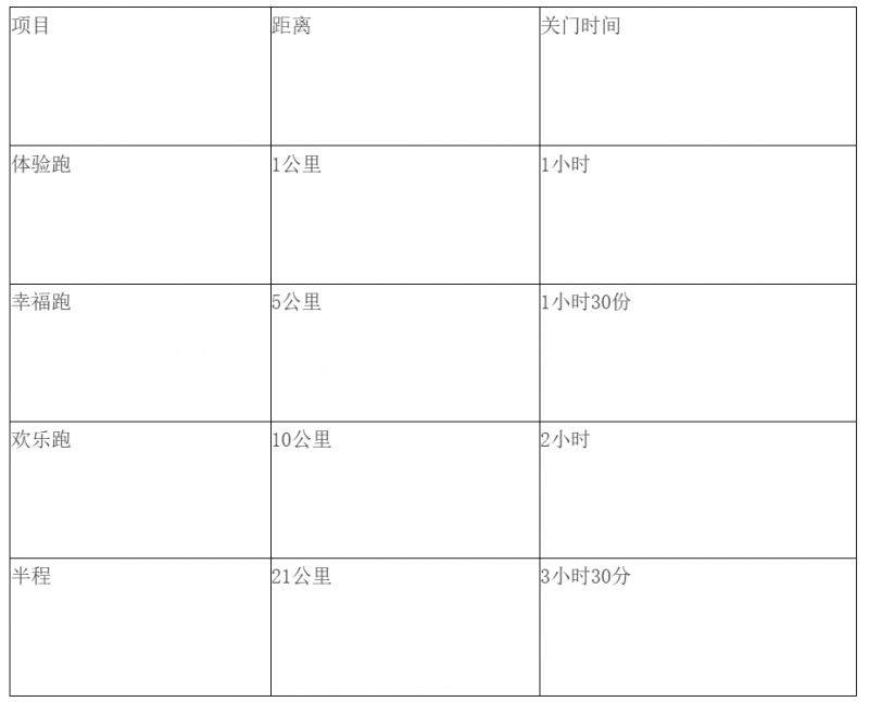 2024吉林長白山雪地半程馬拉松路線圖+關(guān)門時間+獎金(3) 2024吉林長白山雪地半程馬拉松路線圖+關(guān)門時間+獎金(3)