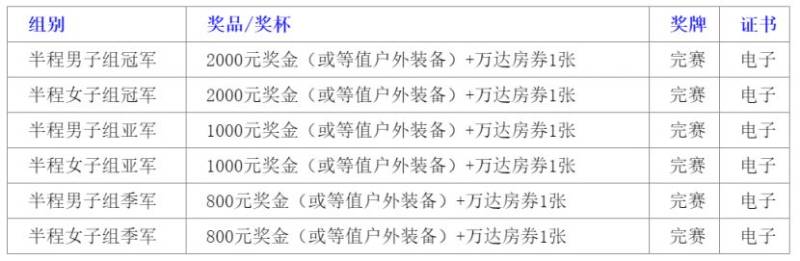 2024吉林長白山雪地半程馬拉松舉辦時(shí)間+賽后照片下載 2024吉林長白山雪地半程馬拉松舉辦時(shí)間+賽后照片下載