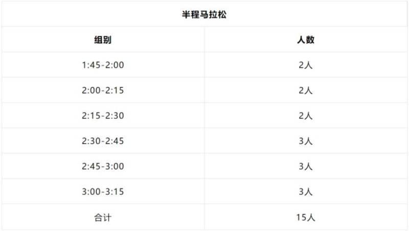 2024烏魯木齊半馬急救跑者招募時間+條件+入口