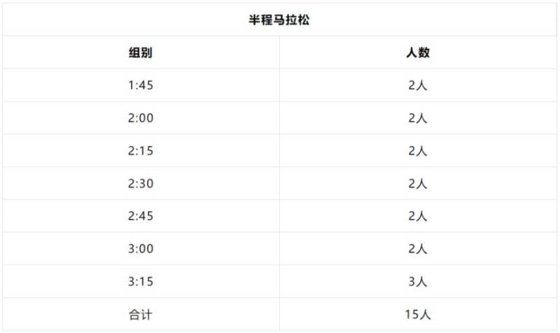 2024烏魯木齊半程馬拉松招聘官方配速員（附入口）