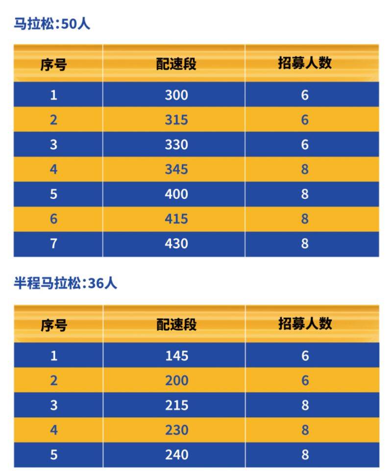 2024中國(guó)馬拉松精英賽急救跑者招募報(bào)名時(shí)間+要求 2024中國(guó)馬拉松精英賽急救跑者招募報(bào)名時(shí)間+要求