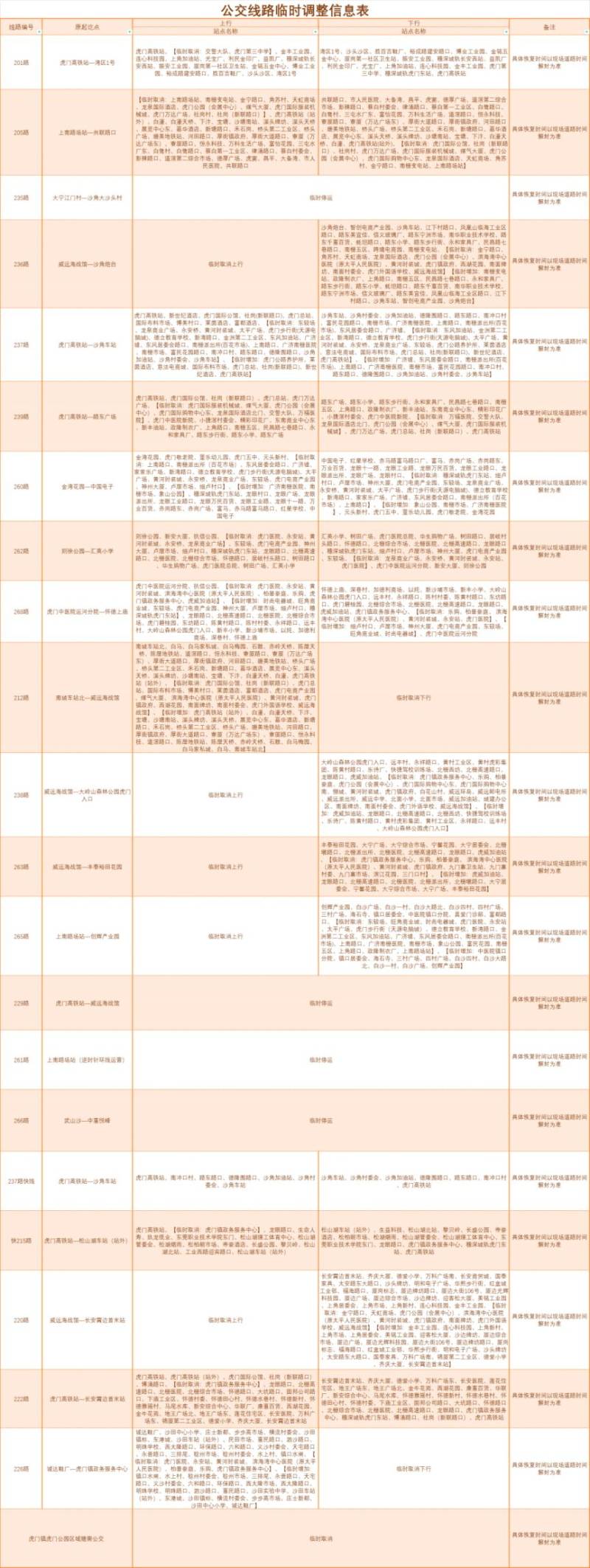 2024東莞虎門半程馬拉松公交線路臨時(shí)調(diào)整(2) 2024東莞虎門半程馬拉松公交線路臨時(shí)調(diào)整(2)