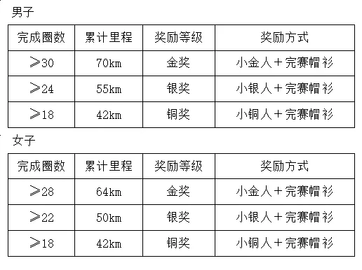 2024金華山六小時耐力賽(賽事規(guī)程)（2）