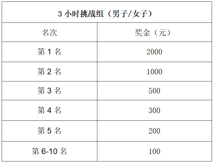 2024金華山六小時耐力賽(賽事規(guī)程)（4）