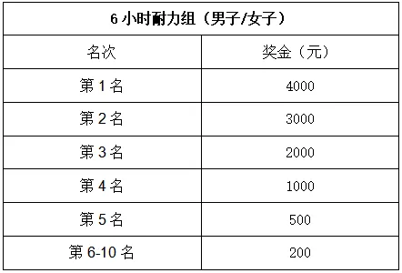 2024金華山六小時耐力賽(賽事規(guī)程)（3）