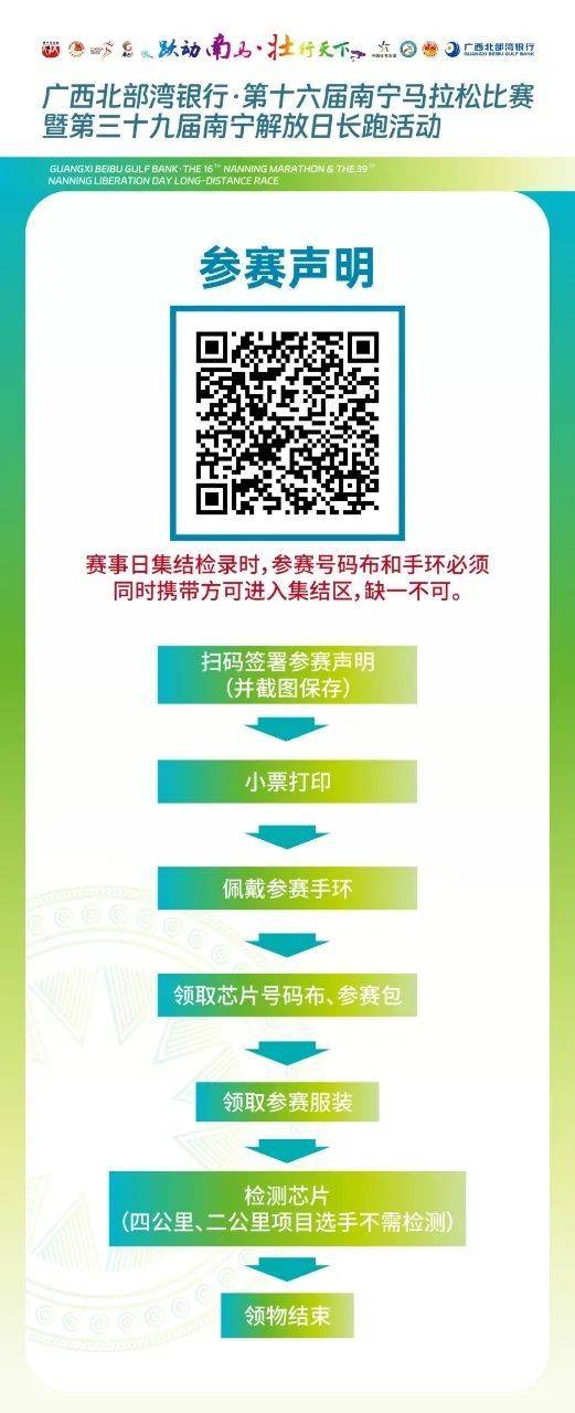 2024年南寧馬拉松參賽物品領(lǐng)取時(shí)間+地點(diǎn)+材料+流程+交通(2) 2024年南寧馬拉松參賽物品領(lǐng)取時(shí)間+地點(diǎn)+材料+流程+交通(2)