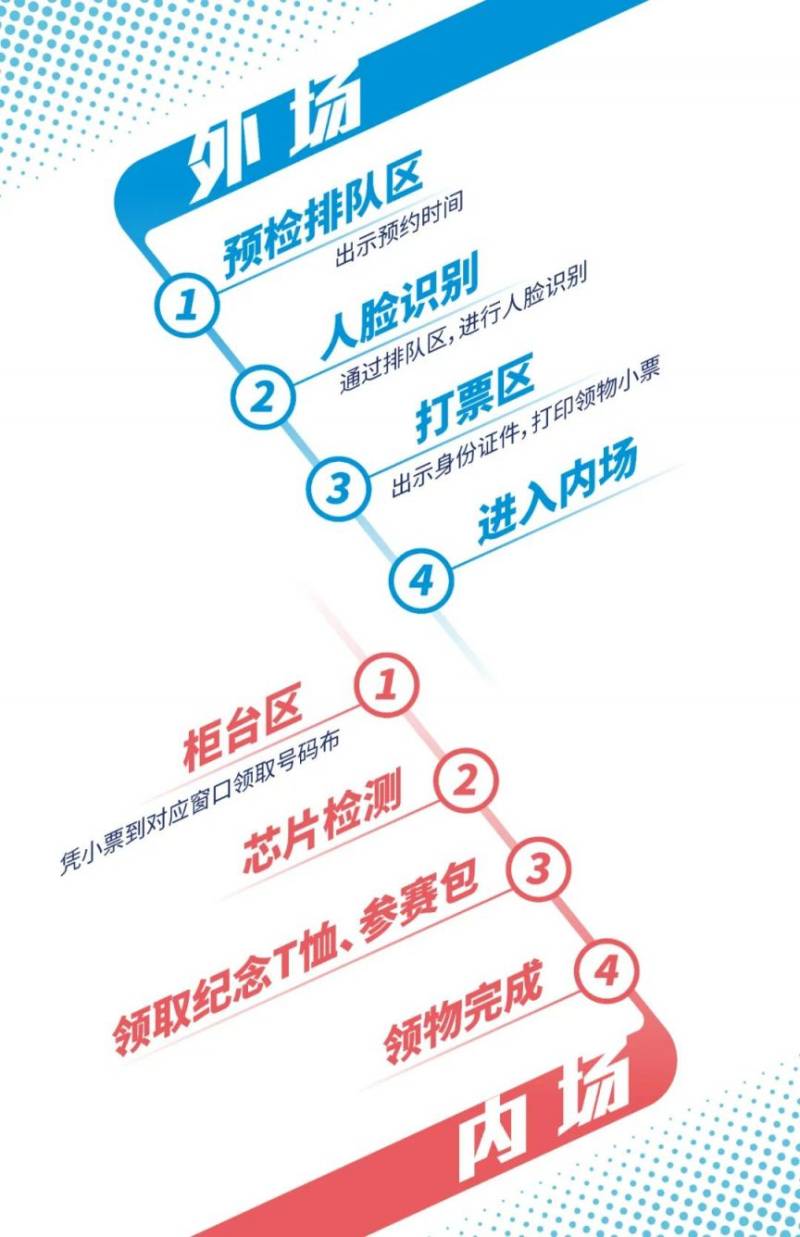 2024上海馬拉松裝備領(lǐng)取全流程(預(yù)約+時間地點(diǎn)交通)(6) 2024上海馬拉松裝備領(lǐng)取全流程(預(yù)約+時間地點(diǎn)交通)(6)