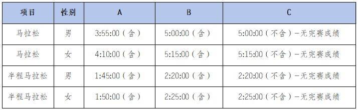 2024溫州馬拉松分區(qū)規(guī)則公布(附查詢?nèi)肟? 2024溫州馬拉松分區(qū)規(guī)則公布(附查詢?nèi)肟?