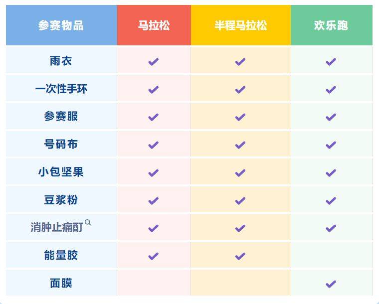 蘇州太湖馬拉松物資領(lǐng)取時(shí)間+地點(diǎn)+流程（2）