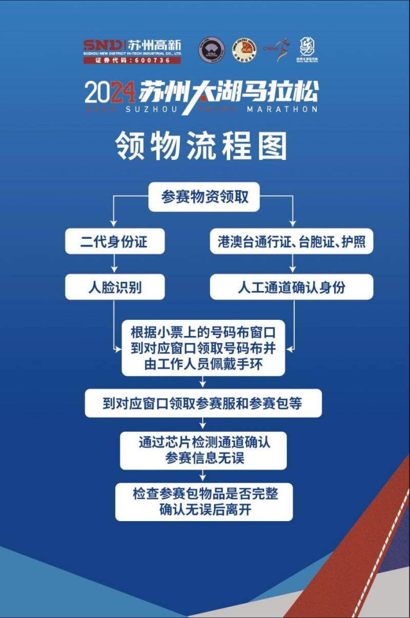 蘇州太湖馬拉松物資領取流程