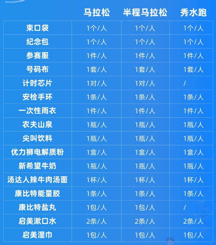 2024千島湖馬拉松領物時間+領物地點+領物流程 2024千島湖馬拉松領物時間+領物地點+領物流程