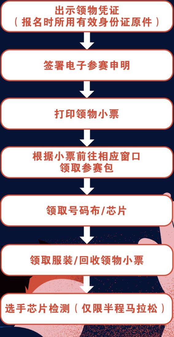 2024永康方巖半程馬拉松領(lǐng)物通知（時(shí)間+地點(diǎn)）