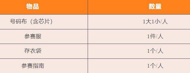 2024廣州馬拉松領(lǐng)物地點(diǎn)和時(shí)間(2) 2024廣州馬拉松領(lǐng)物地點(diǎn)和時(shí)間(2)