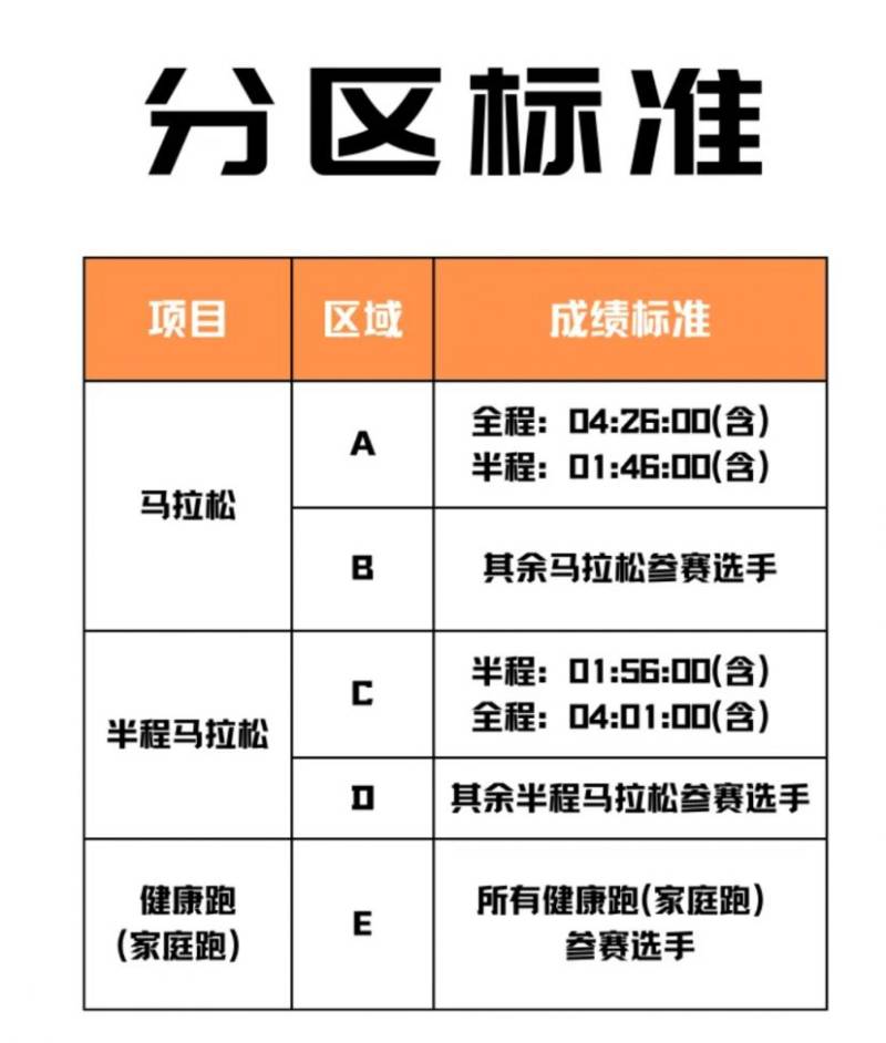 2024贛州馬拉松分區(qū)查詢(xún)（入口+檢錄）