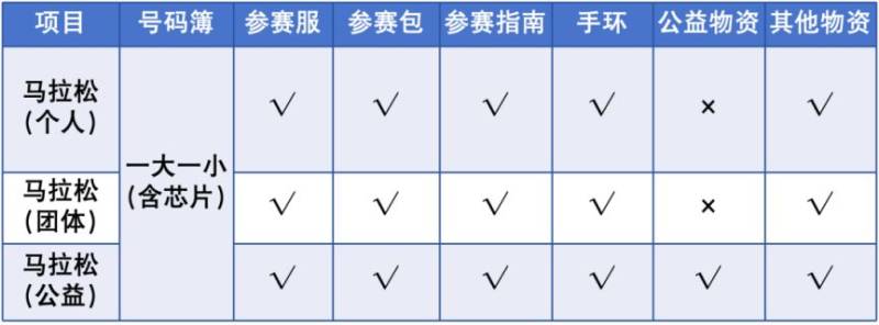 2024深圳馬拉松參賽物資領取須知(2) 2024深圳馬拉松參賽物資領取須知(2)