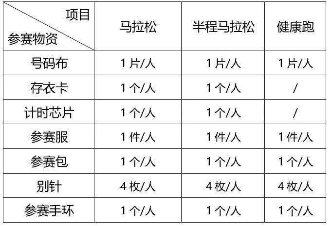 2024晉江馬拉松參賽免責(zé)聲明可以網(wǎng)上簽嗎？