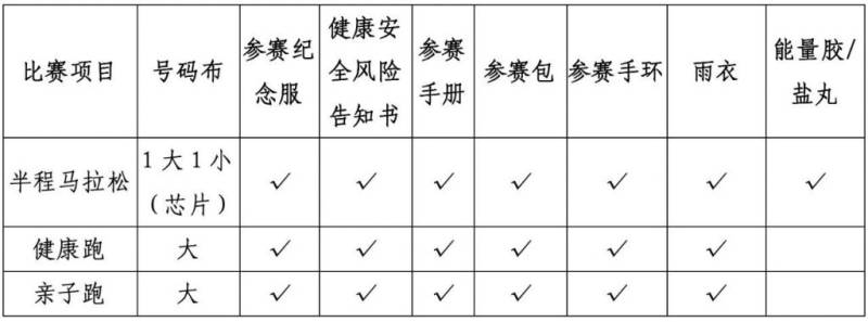 武漢青山區(qū)馬拉松領(lǐng)物清單2024