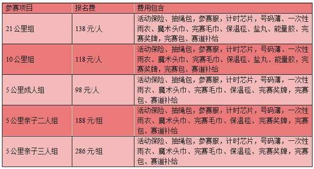 全民健康跑系列活動-2025奧森元宵跑(賽事規(guī)程)(3) 全民健康跑系列活動-2025奧森元宵跑(賽事規(guī)程)(3)
