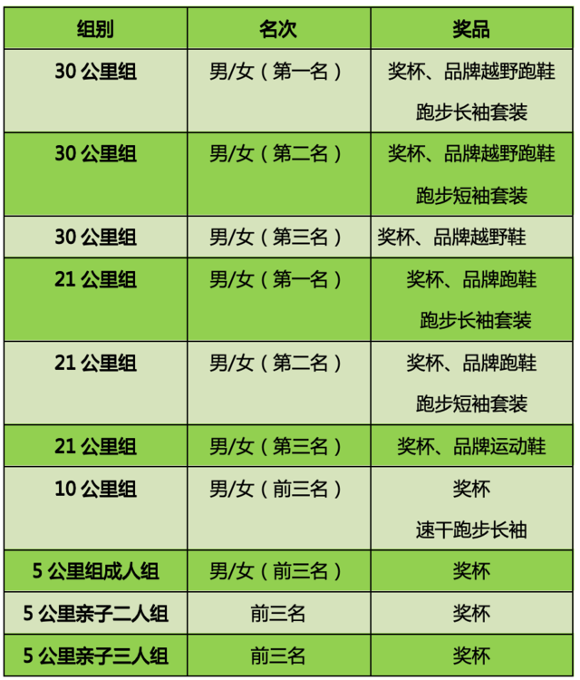 2025城市輕越野系列活動-第七屆迎春祈福跑(賽事規(guī)程)(4) 2025城市輕越野系列活動-第七屆迎春祈福跑(賽事規(guī)程)(4)