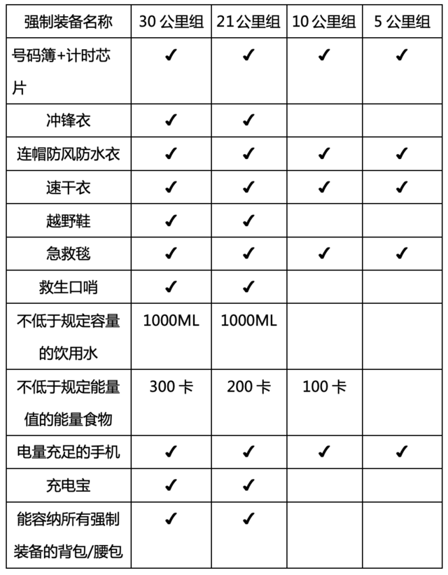 2025城市輕越野系列活動-第七屆迎春祈福跑(賽事規(guī)程)(18) 2025城市輕越野系列活動-第七屆迎春祈福跑(賽事規(guī)程)(18)