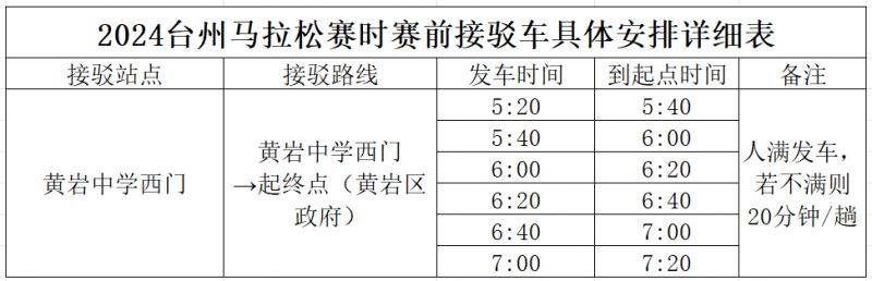 2024臺州馬拉松比賽日交通指南（接駁車+自駕+公共交通）（4）