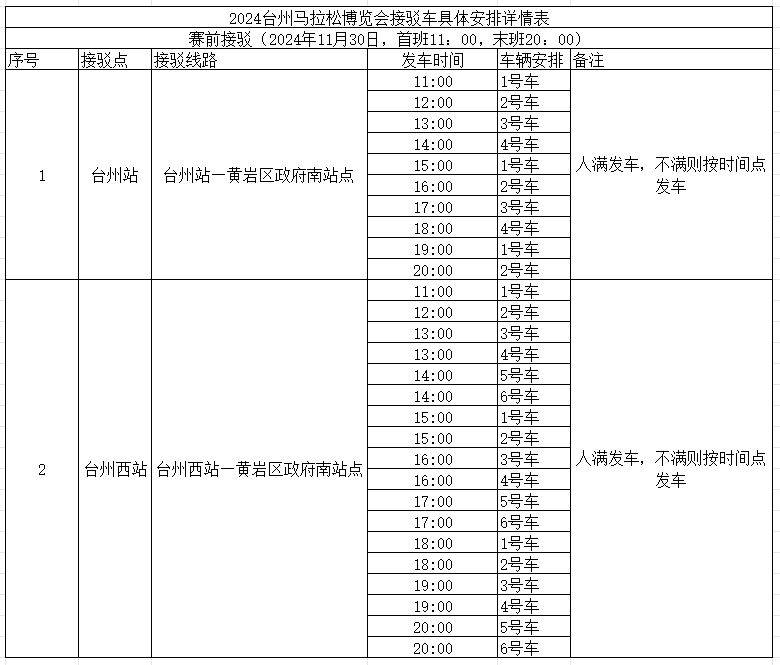 2024臺(tái)州馬拉松領(lǐng)物交通攻略 2024臺(tái)州馬拉松領(lǐng)物交通攻略