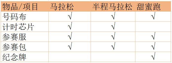 2024臺州馬拉松領物憑證+領取物資清單