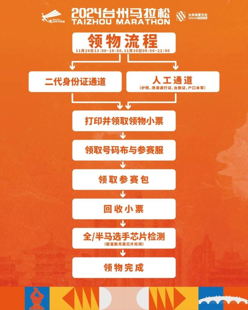 2024臺(tái)州馬拉松領(lǐng)物時(shí)間+地點(diǎn)+流程（2）