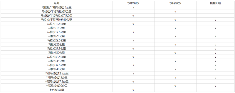 2024上合昆明馬拉松(賽事規(guī)程)（4）