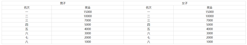 2024上合昆明馬拉松(賽事規(guī)程)（5）