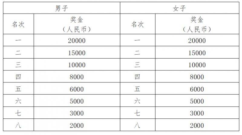 2025武漢馬拉松報名比賽全攻略（5）