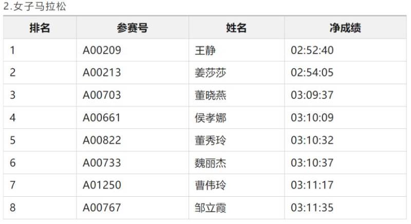2024濰坊馬拉松濰坊市民獎(jiǎng)獲獎(jiǎng)名單和領(lǐng)獎(jiǎng)辦法（4）