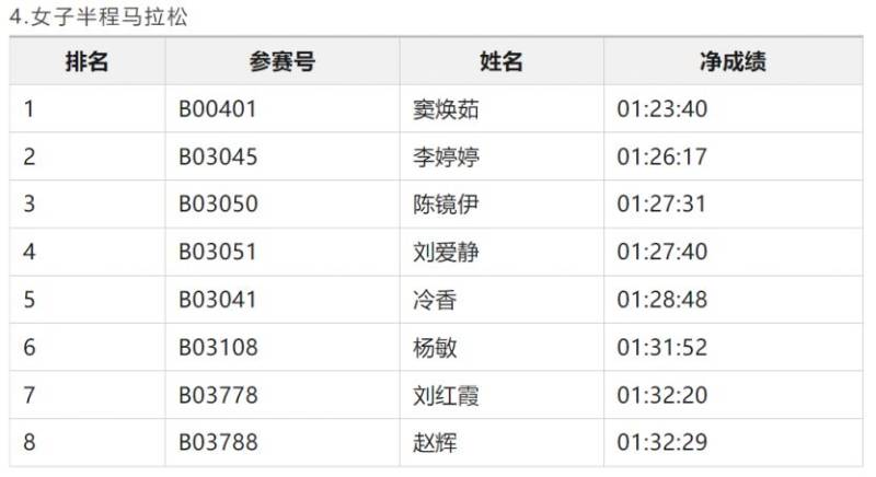 2024濰坊馬拉松濰坊市民獎(jiǎng)獲獎(jiǎng)名單和領(lǐng)獎(jiǎng)辦法（6）
