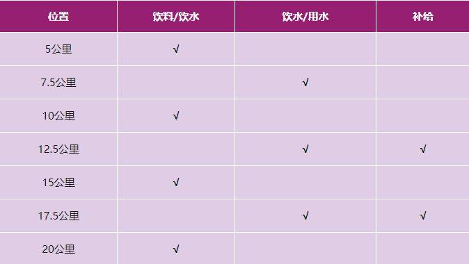 2024興安靈渠半程馬拉松競(jìng)賽規(guī)程(2) 2024興安靈渠半程馬拉松競(jìng)賽規(guī)程(2)