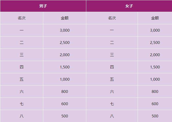 2024興安靈渠半程馬拉松競(jìng)賽規(guī)程(3) 2024興安靈渠半程馬拉松競(jìng)賽規(guī)程(3)