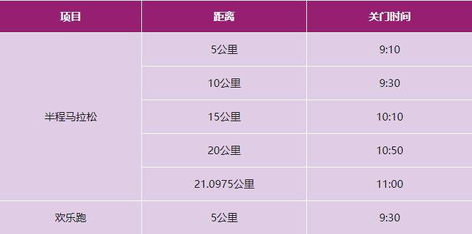 2024興安靈渠半程馬拉松競(jìng)賽規(guī)程 2024興安靈渠半程馬拉松競(jìng)賽規(guī)程