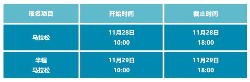2024東楚汕頭馬拉松自助選號通道11月28日10點開放 2024東楚汕頭馬拉松自助選號通道11月28日10點開放