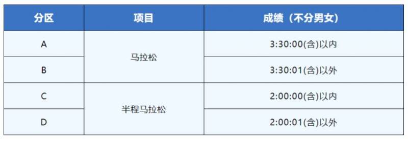 2024東楚汕頭馬拉松自助選號通道11月28日10點開放(2) 2024東楚汕頭馬拉松自助選號通道11月28日10點開放(2)